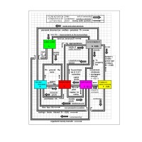 Capital Investment Project
