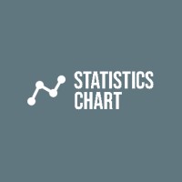Statistics Chart logo - Similar company to Databin