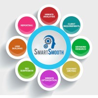 Agence SMART & SMOOTH logo - Similar company to Ceo Coach