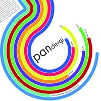 Pan Dergi logo - Similar company to Historyplus