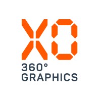 Xo - 360° Graphics
