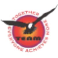 Team Beveiliging