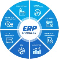 ERP Systems and Controls logo - Similar company to Erp Systems