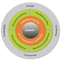 xCONVOI logo - Similar company to Msi Management Systems International Ag | Transformation & Organisationsentwicklung