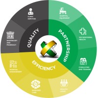 Healthshare Nigeria logo - Similar company to Druprr