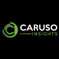 Caruso Insights logo - Similar company to Traderlion