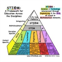 STEAM Education logo - Similar company to Steam Minds