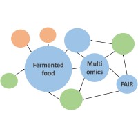 FAIROmics DN logo - Similar company to Quantic School Of Business And Technology