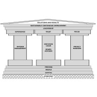 Blueprint Business Solutions logo - Similar company to Customer Dialogue