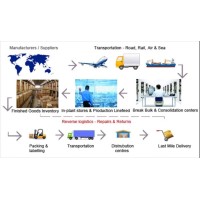 Logistics world expo & Conference 2023 logo - Similar company to Logistics Junction