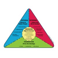 Global Diversity, Equity & Inclusion Benchmarks logo - Similar company to Jbscode