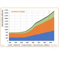 maritime-insight logo - Similar company to Marine Benchmark