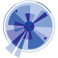 Service Management Dynamix, Llc