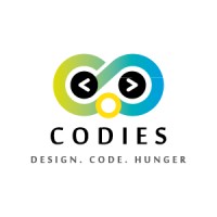 Codies.In