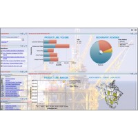 IBMcognos logo - Similar company to Proyecta Asesoría Integral