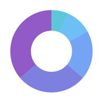 Artham Wealth logo - Similar company to Noify Electronics