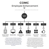 Comprehensive Operations Management Consulting logo - Similar company to John P. Sherk  Operations And Management Consulting