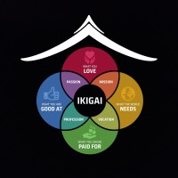 Ikigai House logo - Similar company to Teddy