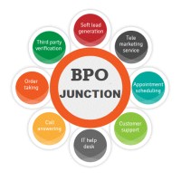 BPO-Junction logo - Similar company to Contactopia