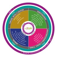 Praktijkschool de Einder logo - Similar company to Stresswise Academy