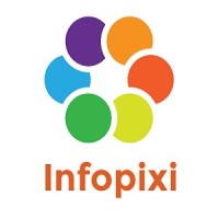 Infopixi logo - Similar company to Callcenterhosting