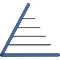 Milestone Group Llc