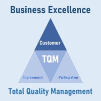 Kaizen, TQM & Lean Six Sigma for Business Excellence logo - Similar company to Learn Fast