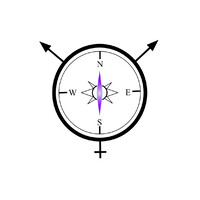 Choice Compass logo - Similar company to The Complete Package Llc
