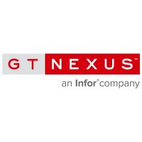 Gt Nexus