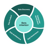 Data Analytics  World logo - Similar company to Remote Jobs