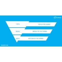 dddd logo - Similar company to Dddd