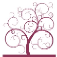 Kandu Data Management Platform