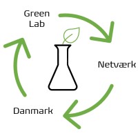 Green Lab Netværk Danmark logo - Similar company to Ks Assurement