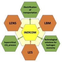 Inercom – Integrated Energy Conversion Machinery