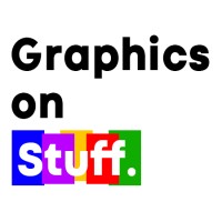 Graphics On Stuff