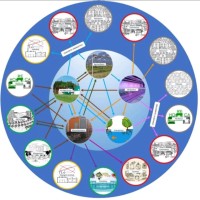 CEAR - Comunità Energetiche ed Alimentari Resilienti logo - Similar company to Nextlab Srl - Nextgroup