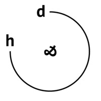 Denken & Handeln logo - Similar company to Frauencomputerzentrumberlin E.V. (Fczb)