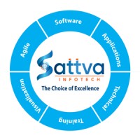 Sattva Infotech logo - Similar company to Priorize Solutions Pvt Ltd
