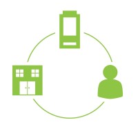 Vending Match logo - Similar company to Vending Connection