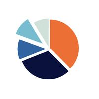Portfolio Career logo - Similar company to Originate Lab