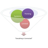 Systems Thinking Limited logo - Similar company to Systems Thinking Community