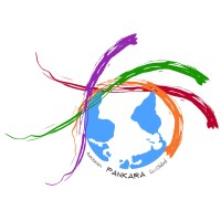 Pankara Ecoglobal logo - Similar company to Play Jugo