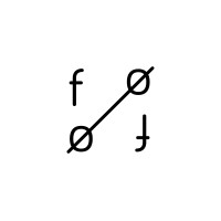 Foodfilmmakers logo - Similar company to Imago Gastronomy Lab