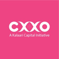 CXXO logo - Similar company to Certus Software