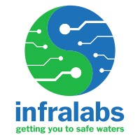 Infralabs LTD logo - Similar company to Neuralab
