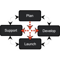 MarketingCounsel.net