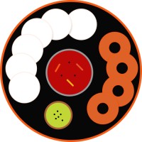 The South Indian Plate logo - Similar company to Base Plate Group