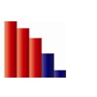 Analysis Marketing Ltd