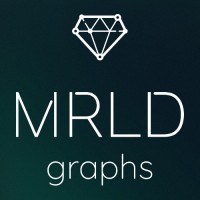 MRLD Graphs logo - Similar company to Umiemy