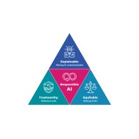 Responsible Artificial Intelligence Group at Hull logo - Similar company to Artificial Intelligence Research Group Uni